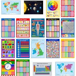 Wall Charts